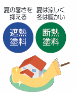 遮熱塗料と断熱塗料の違い