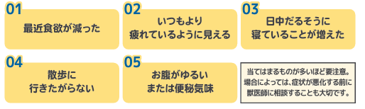 夏バテ度チェック表